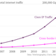 Image for article titled The web is not actually getting any more global